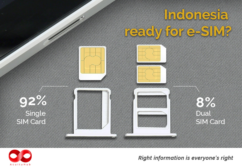 200306-acuityhub-insight-esim-card-website